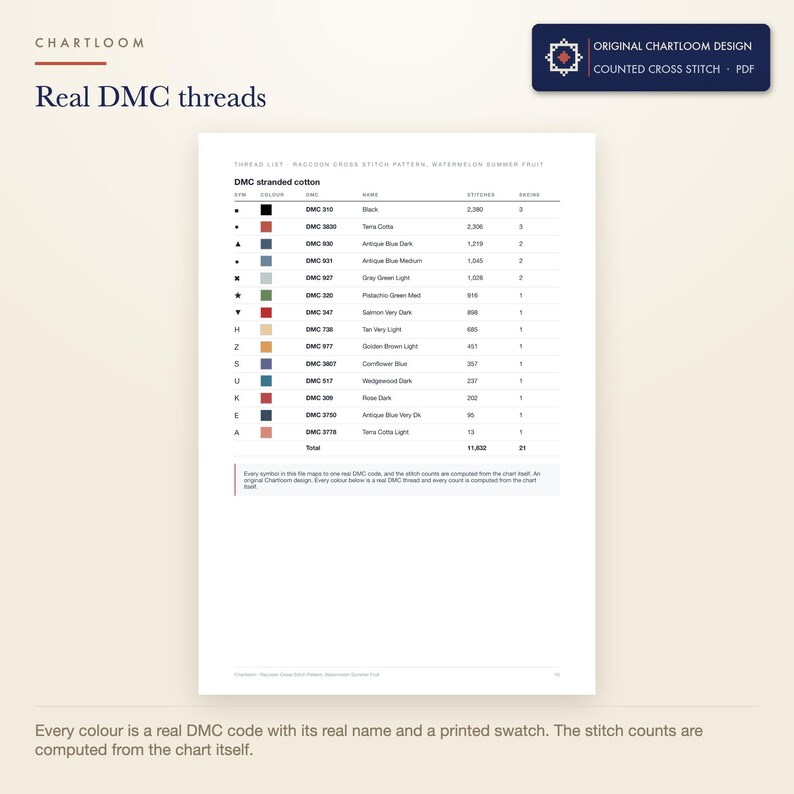 The DMC thread list for the raccoon cross stitch pattern with codes, names and stitch counts