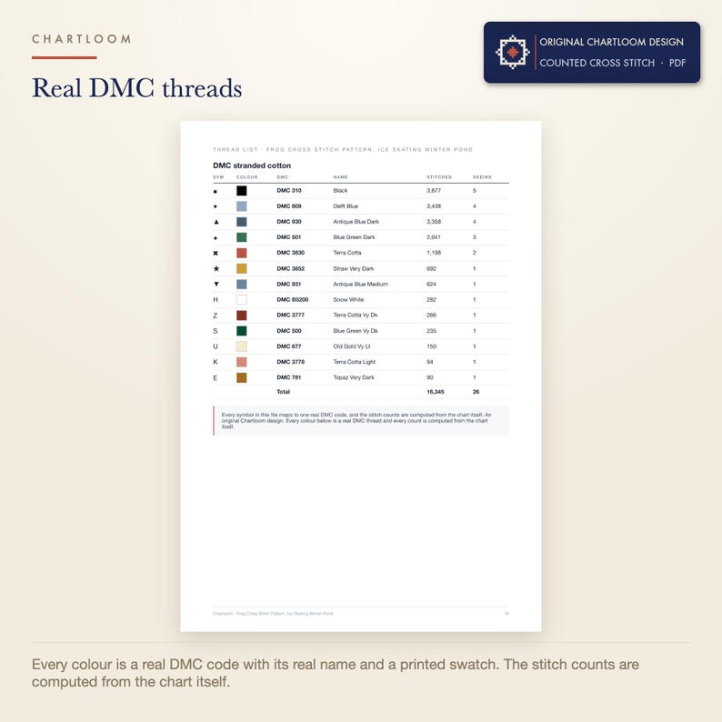 The DMC thread list for the a frog ice skating cross stitch pattern with codes, names and stitch counts