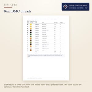 The DMC thread list for the a sunflower cross stitch pattern with codes, names and stitch counts