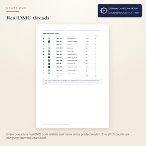 The DMC thread list for the a luna moth cross stitch pattern with codes, names and stitch counts
