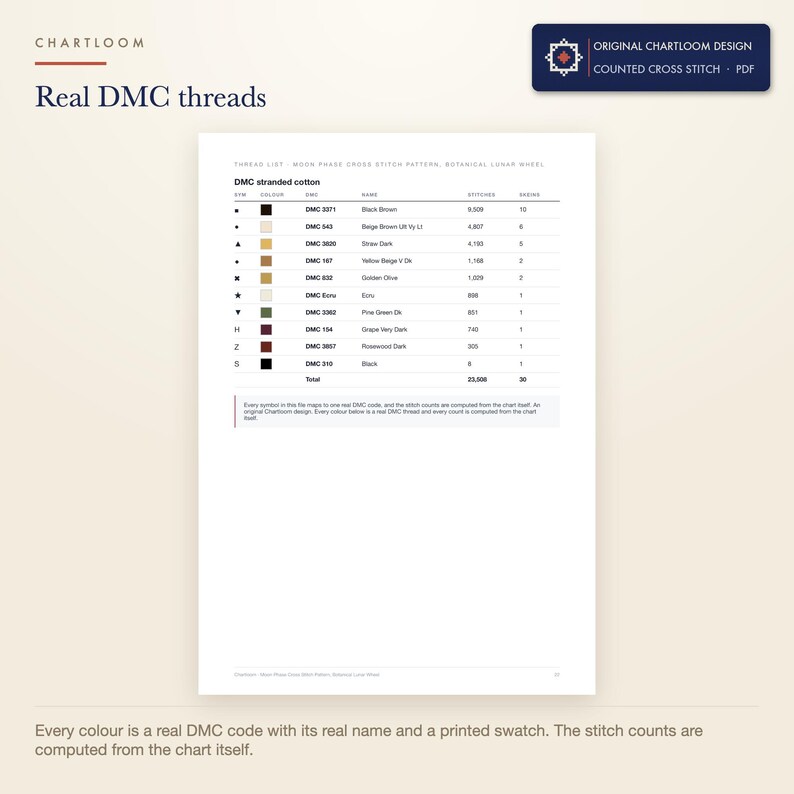 The DMC thread list for the a moon phase wheel cross stitch pattern with codes, names and stitch counts