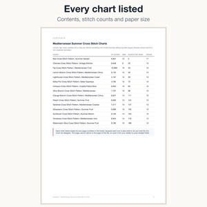 The contents page of the Mediterranean Summer cross stitch bundle