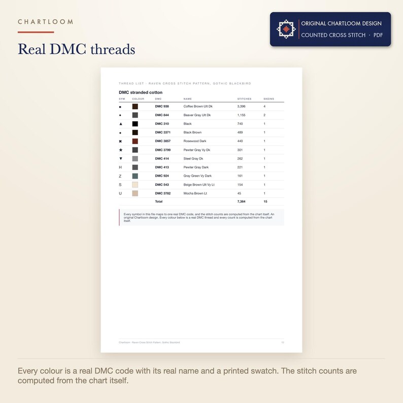The DMC thread list for the raven on a bare branch cross stitch pattern with codes, names and stitch counts