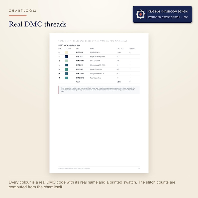 The DMC thread list for the a dragonfly cross stitch pattern with codes, names and stitch counts