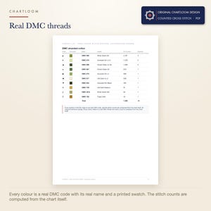 The DMC thread list for the a garden frog cross stitch pattern with codes, names and stitch counts