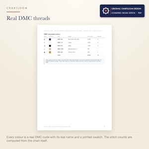 The DMC thread list for the ring of eight moon phases cross stitch pattern with codes, names and stitch counts