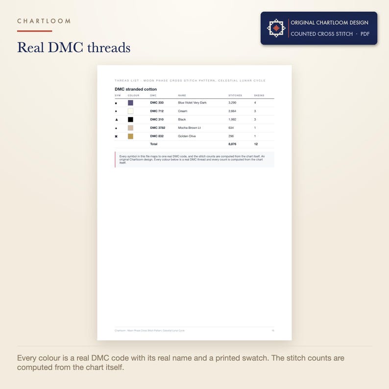 The DMC thread list for the ring of eight moon phases cross stitch pattern with codes, names and stitch counts