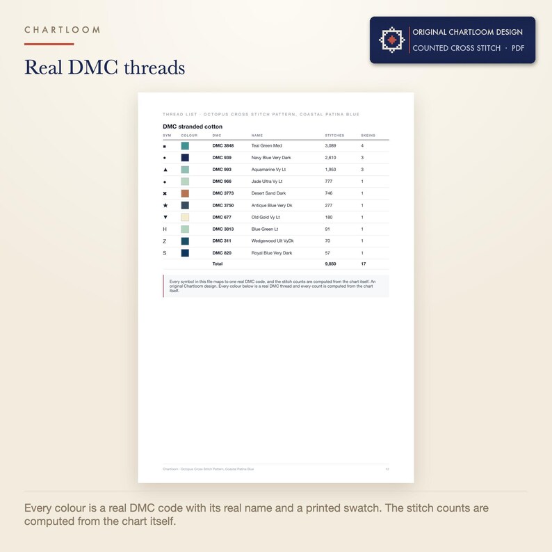 The DMC thread list for the an octopus cross stitch pattern with codes, names and stitch counts