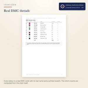 The DMC thread list for the cherries cross stitch pattern with codes, names and stitch counts