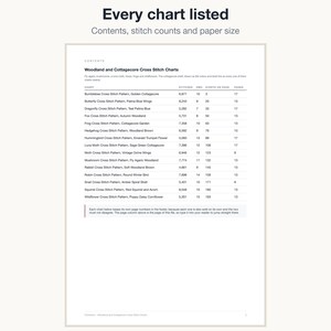 The contents page of the Woodland and Cottagecore cross stitch bundle