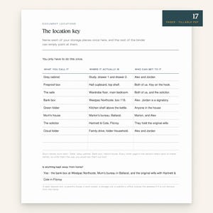 Important Documents Tracker, Fillable PDF Recording Where Everything Is Kept at Home
