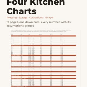 May include: A digital document titled Four Kitchen Charts featuring roasting, storage, conversion, and air fryer guides. The page displays a detailed table with columns for weight in pounds, oven temperature, time, minutes per pound, and pull temperature.