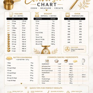 May include: A kitchen conversion chart poster featuring gold-toned measuring cups and a whisk. It displays tables for volume, weight, oven temperatures, butter conversions, and common baking ingredients with imperial and metric measurements.