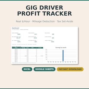 May include: A digital Gig Driver Profit Tracker spreadsheet template featuring a dashboard with gross earnings, hours worked, miles driven, and tax set-aside calculations. Includes a monthly breakdown table, an earnings bar chart, and download buttons.