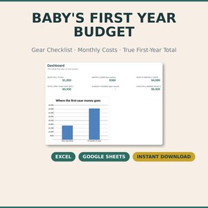 Puede incluir: Un rastreador de presupuesto digital titulado Baby's First Year Budget con un panel que muestra datos financieros, incluidos los costos de equipo y gastos mensuales. Incluye un gráfico de barras y botones para Excel, Google Sheets e Instant Download.