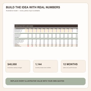Könnte beinhalten: Eine digitale Tabellenvorlage mit dem Titel BUILD THE IDEA WITH REAL NUMBERS, die eine 12-monatige Verkaufs-, Gewinn- und Liquiditätsplanung mit bearbeitbaren gelben Zellen sowie Zusammenfassungsfelder für ein Budget von 40.550 $ und 12 Monate enthält.