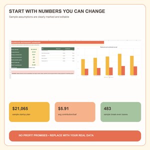 May include: A digital dashboard titled SOURDOUGH MICROBAKERY DASHBOARD featuring a spreadsheet with financial data, a bar chart showing retail price and contribution by loaf, and three summary boxes displaying $21,065, $5.91, and 483.