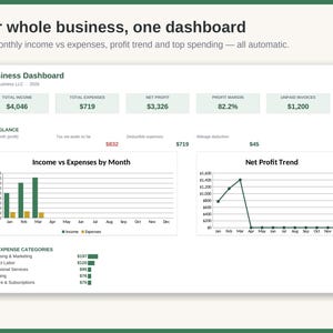 May include: A business dashboard interface displaying financial metrics including total income of $4,046, total expenses of $719, net profit of $3,326, an 82.2% profit margin, and $1,200 in unpaid invoices, featuring bar and line charts for monthly trends.