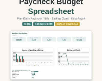 Biweekly Paycheck Budget Spreadsheet, Zero Based Planner (Excel, Google Sheets)
