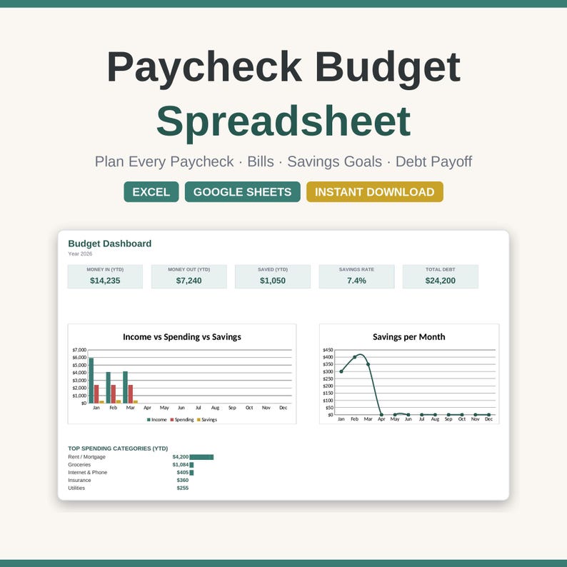 May include: A digital Paycheck Budget Spreadsheet template featuring a Budget Dashboard with charts for Income vs Spending vs Savings, Savings per Month, and Top Spending Categories. Includes buttons for Excel, Google Sheets, and Instant Download.