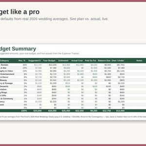 May include: A digital budget summary table for wedding planning titled Budget like a pro. The chart displays categories such as Venue & Rentals, Catering & Bar, and Photography & Video with columns for suggested amounts, actual costs, and balances.