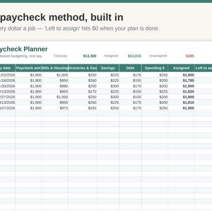 May include: A digital paycheck planner spreadsheet with a dark green header row. The text reads: The paycheck method, built in. Give every dollar a job &mdash; 'Left to assign' hits $0 when your plan is done. Paycheck Planner. Zero-based budgeting, one pay.