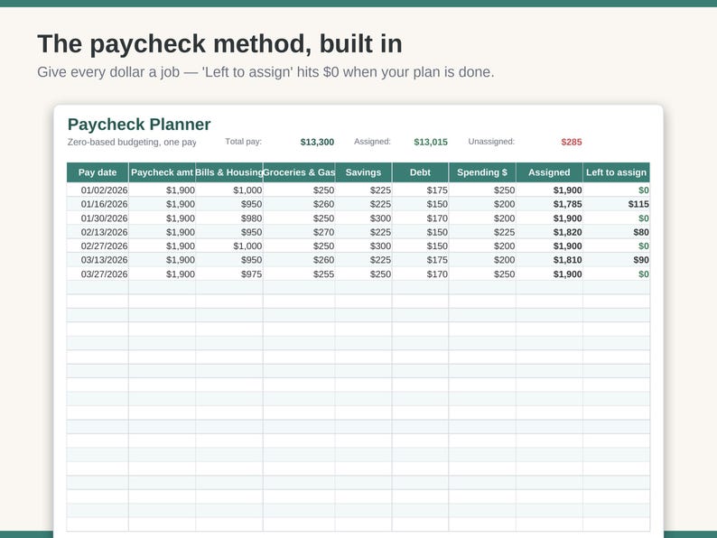 May include: A digital paycheck planner spreadsheet with a dark green header row. The text reads: The paycheck method, built in. Give every dollar a job &mdash; 'Left to assign' hits $0 when your plan is done. Paycheck Planner. Zero-based budgeting, one pay.