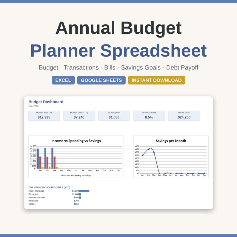 May include: An annual budget planner spreadsheet template featuring a dashboard with financial data, including income, spending, savings, and debt. The interface displays bar and line charts, category breakdowns, and compatibility labels for Excel and Google Sheets.