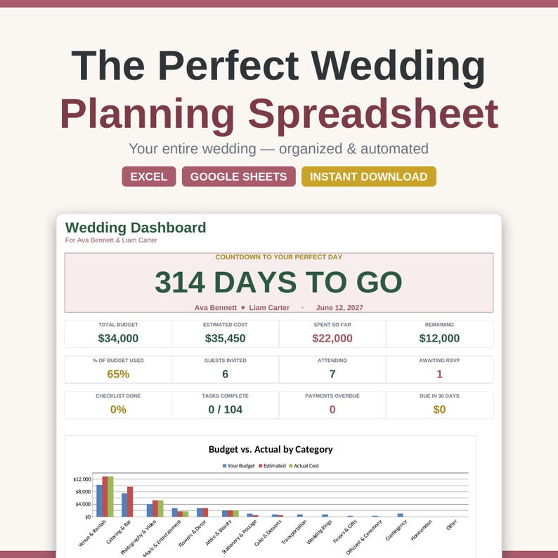 May include: A digital wedding planning spreadsheet dashboard titled The Perfect Wedding Planning Spreadsheet. It displays a countdown of 314 days, budget metrics including a $34,000 total budget, guest counts, and a bar chart comparing budget vs. actual costs.