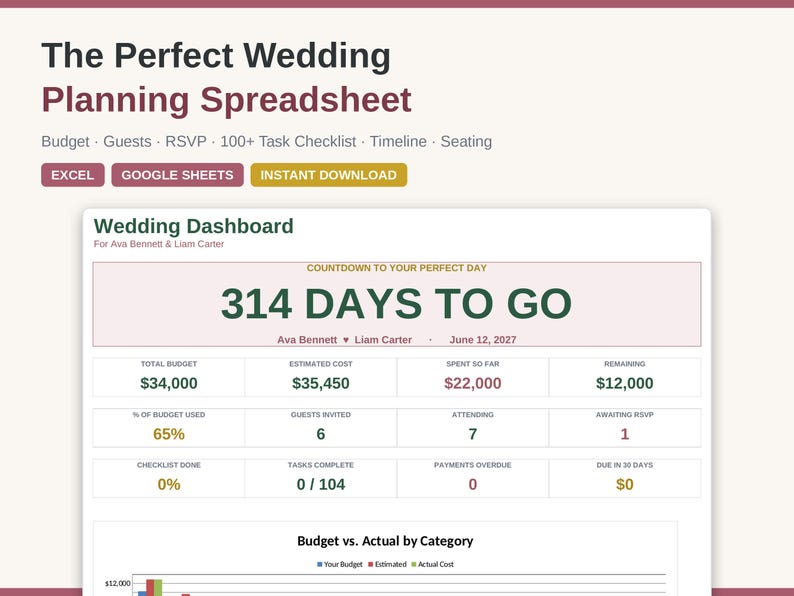 May include: A digital wedding planning spreadsheet dashboard titled The Perfect Wedding Planning Spreadsheet. It displays a countdown of 314 days, budget metrics including a $34,000 total budget, guest counts, and task completion status for Ava Bennett and Liam Carter.