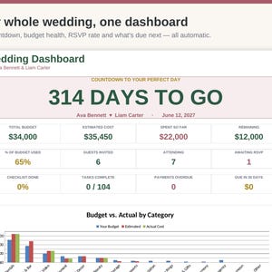 May include: A digital wedding dashboard interface displaying a countdown of 314 days to go, budget metrics including a $34,000 total budget, $22,000 spent, and $12,000 remaining, plus guest counts and a bar chart titled Budget vs. Actual by Category.