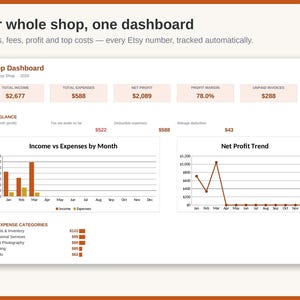 May include: A digital shop dashboard interface displaying financial metrics including total income of $2,677, expenses of $588, and a net profit of $2,089. The layout features an income versus expenses bar chart and a net profit trend line graph.