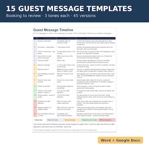 Könnte beinhalten: Ein digitales Dokument mit dem Titel 15 Guest Message Templates, das eine Guest Message Timeline-Tabelle mit 15 nummerierten Zeilen, Spalten für Nachrichtentyp, Timing und Zweck sowie einen Farbschlüssel für Aufenthaltsphasen enthält, kompatibel mit Word und Google Docs.