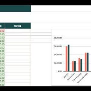 The image is a project budget spreadsheet with various expenses and actual costs compared to planned costs.