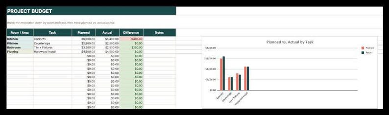 The image is a project budget spreadsheet with various expenses and actual costs compared to planned costs.
