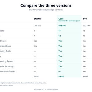 CleanCommand OS Core | Commercial Cleaning Operations System | Excel, Airtable, Notion, Sheets image 3
