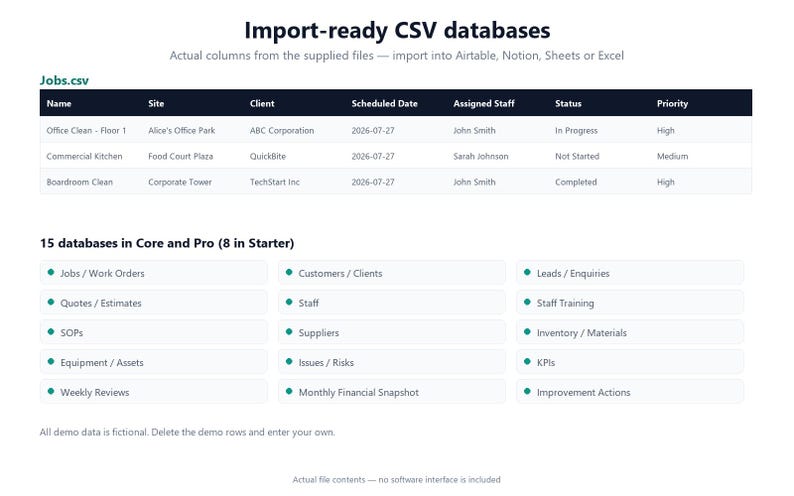 CleanCommand OS Pro | Commercial Cleaning Operations System + Rollout Toolkit | Excel, Airtable, Notion image 4
