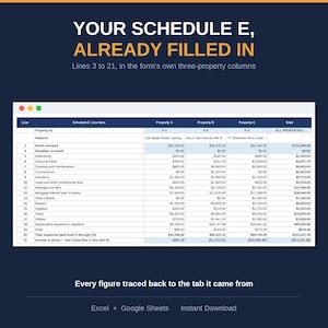 May include: A digital spreadsheet template for Schedule E tax reporting, featuring columns for three properties and rows for lines 3 through 21. The document displays financial data including rents received, expenses, and net income, with the text "YOUR SCHEDULE E, ALREADY FILLED IN" at the top.