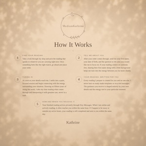 How it works at MediumKathrine, five simple steps to order your same hour psychic tarot reading and receive it privately through Etsy Messages