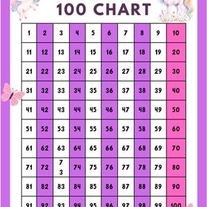 May include: A 100 chart educational poster with a purple border, featuring a grid of numbers from 1 to 100. The design includes illustrations of unicorns, flowers, and butterflies. The text 100 CHART is at the top, and a Name line is at the bottom.