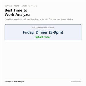 DoorDash Driver Schedule Analyzer – Kalkylblad med värmekarta för gig-arbete (Excel/Google Sheets)