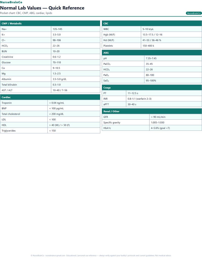 May include: A white reference chart titled NurseBrainCo Normal Lab Values &mdash; Quick Reference. The document features organized tables with medical data for CMP, Metabolic, Cardiac, CBC, ABG, Coags, and Renal categories, using dark teal headers.
