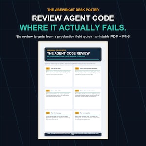 Può includere: Un poster da scrivania intitolato THE VIBEWRIGHT DESK POSTER: REVIEW AGENT CODE WHERE IT ACTUALLY FAILS. Il documento elenca sei obiettivi di revisione da una guida alla produzione, tra cui The file list first, Every real-system identifier e Every data write.