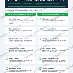 May include: A white informational document titled The Wheel - Pre-Trade Checklist with dark blue and green headers. It features two columns of checkboxes and text instructions for cash-secured puts and covered calls, including financial terminology.