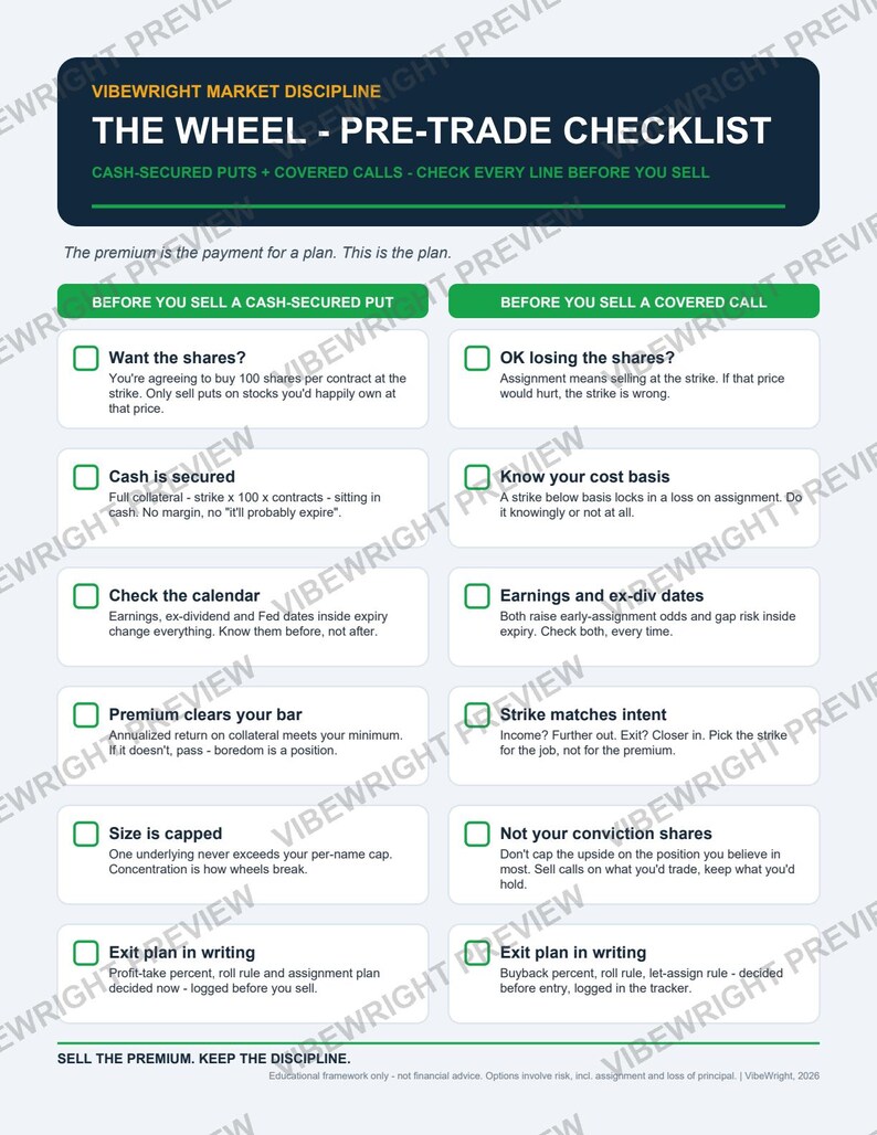 May include: A white informational document titled The Wheel - Pre-Trade Checklist with dark blue and green headers. It features two columns of checkboxes and text instructions for cash-secured puts and covered calls, including financial terminology.
