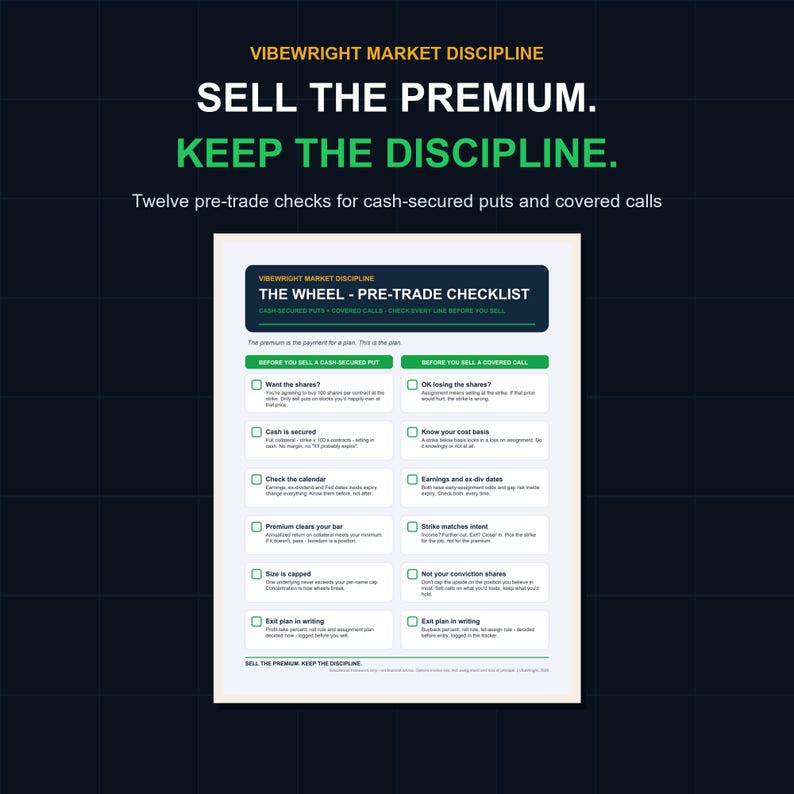 May include: A white informational poster titled VIBEWRIGHT MARKET DISCIPLINE THE WHEEL - PRE-TRADE CHECKLIST. It features two columns of checkboxes for cash-secured puts and covered calls, with text detailing twelve specific pre-trade checks.