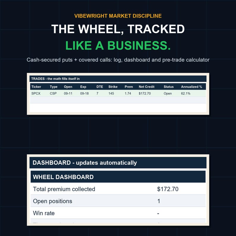 Options Wheel Strategy Tracker | Cash-Secured Put & Covered Call Log (Excel/Google Sheets) image 1