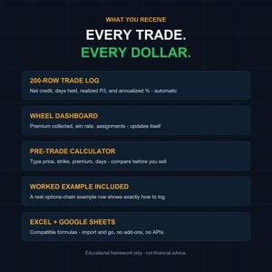 Options Wheel Strategy Tracker | Cash-Secured Put & Covered Call Log (Excel/Google Sheets) image 2