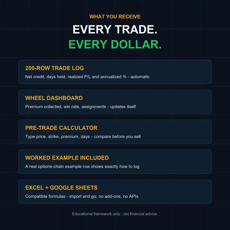 Options Wheel Strategy Tracker | Cash-Secured Put & Covered Call Log (Excel/Google Sheets) image 2