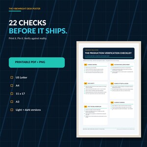 以下が含まれることがあります： The Vibewright Desk Posterというタイトルのデジタルデスクポスターで、22 Checks Before It Shipsと記載されています。このドキュメントには、変更管理、データ安全性、ワークフローテストのセクションを含む製造検証チェックリストが含まれており、USレター、A4、11 x 17、A3のサイズで提供されています。